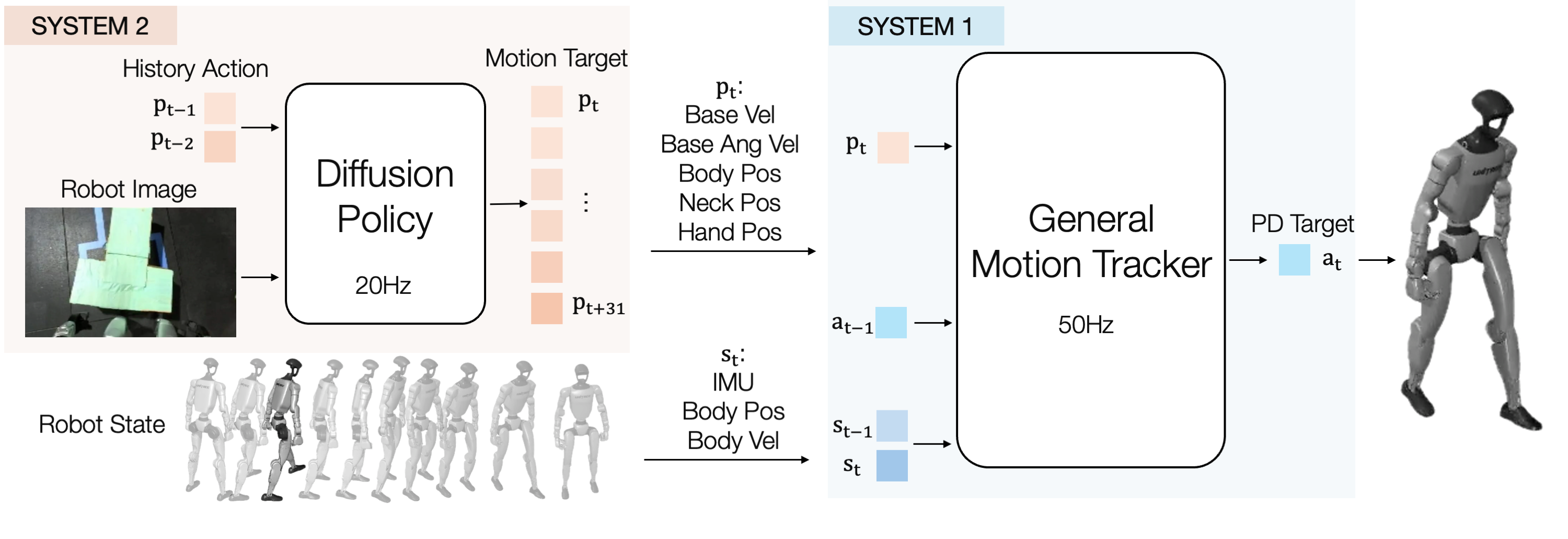 TWIST2 Policy Learning System