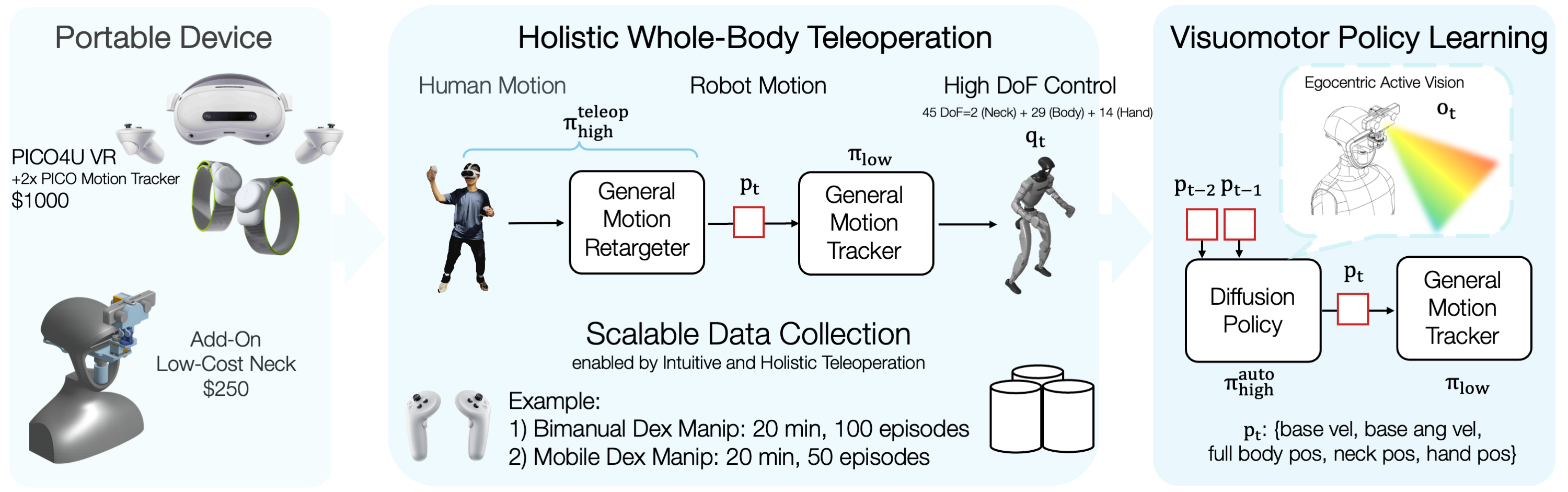 TWIST2 System Overview